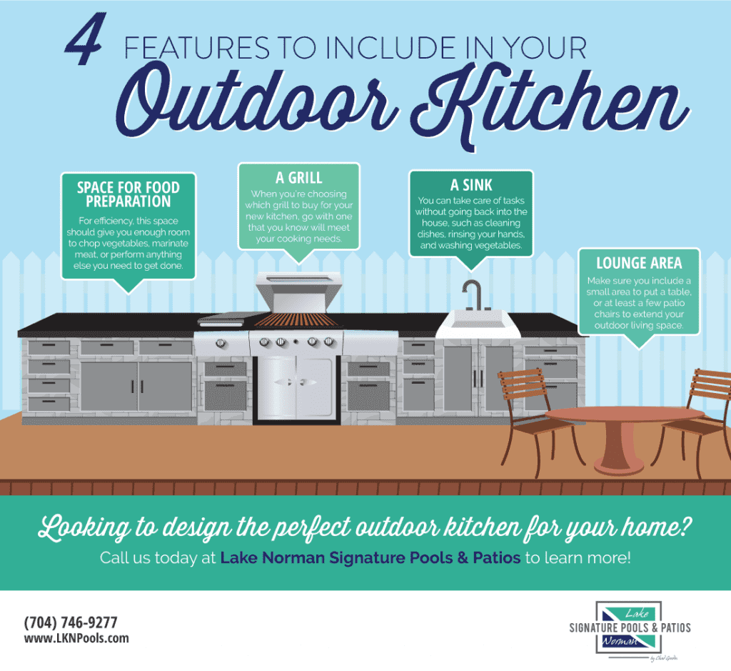 Four Components All Outdoor Kitchens Should Have